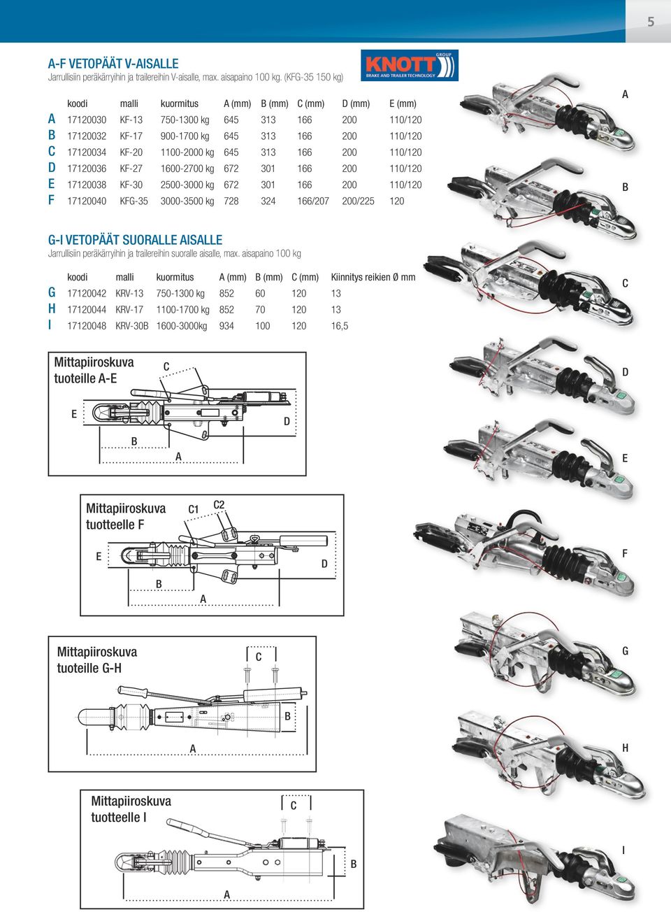 200 110/120 17120036 K-27 1600-2700 kg 672 301 166 200 110/120 17120038 K-30 2500-3000 kg 672 301 166 200 110/120 17120040 K-35 3000-3500 kg 728 324 166/207 200/225 120 - vetopäät suoralle aisalle