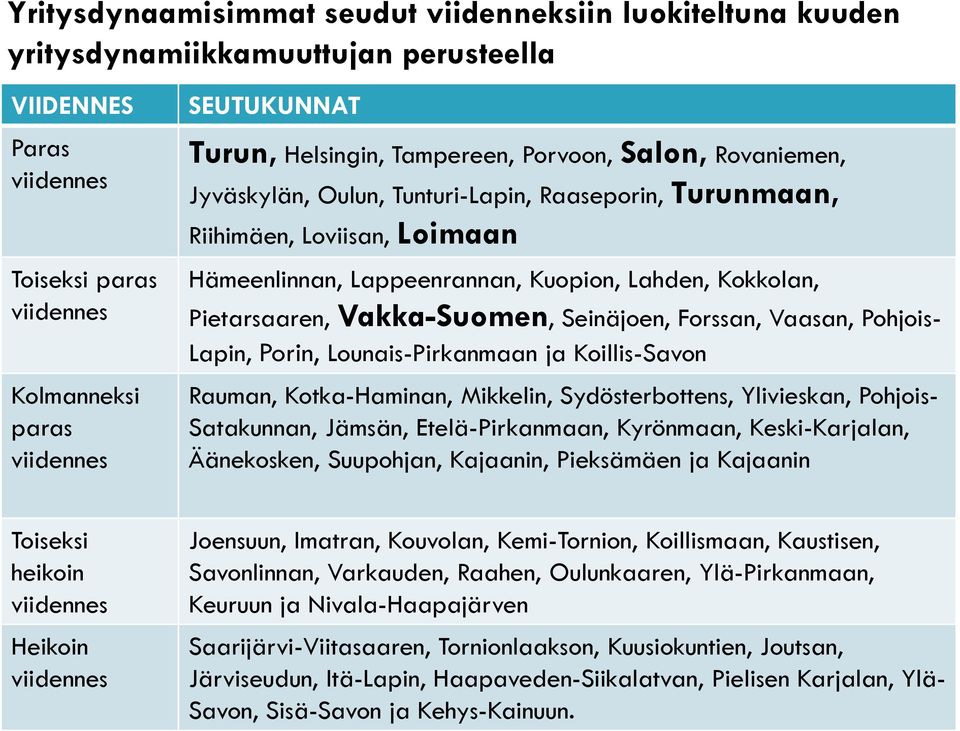 Pietarsaaren, Vakka-Suomen, Seinäjoen, Forssan, Vaasan, Pohjois- Lapin, Porin, Lounais-Pirkanmaan ja Koillis-Savon Rauman, Kotka-Haminan, Mikkelin, Sydösterbottens, Ylivieskan, Pohjois- Satakunnan,