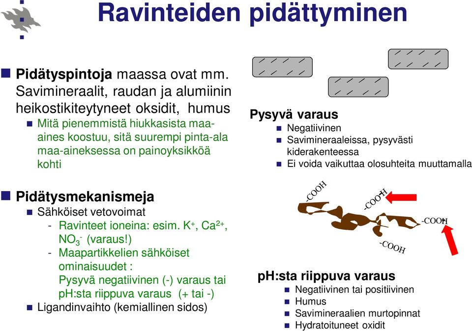 kohti Pysyvä varaus Negatiivinen Savimineraaleissa, pysyvästi kiderakenteessa Ei voida vaikuttaa olosuhteita muuttamalla Pidätysmekanismeja Sähköiset vetovoimat - Ravinteet