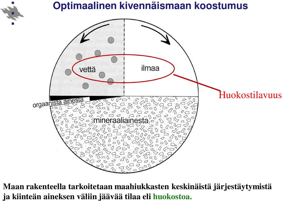 maahiukkasten keskinäistä järjestäytymistä