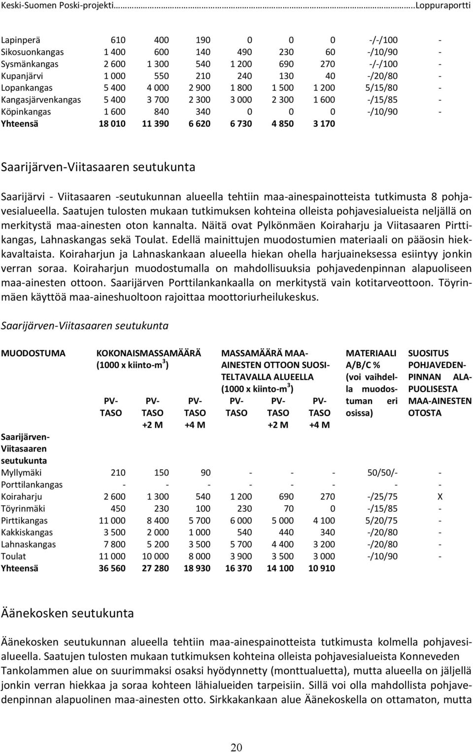Saarijärven-Viitasaaren seutukunta Saarijärvi - Viitasaaren -seutukunnan alueella tehtiin maa-ainespainotteista tutkimusta 8 pohjavesialueella.