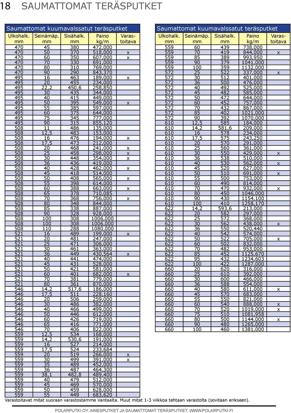 194,000 x 508 17,5 473 212,000 508 20 468 241,000 x 508 25 458 298,000 x 508 30 448 354,000 x 508 36 436 419,000 508 40 428 462,000 x 508 45 418 514,000 508 50 408 565,000 x 508 55 398 614,000 508 60