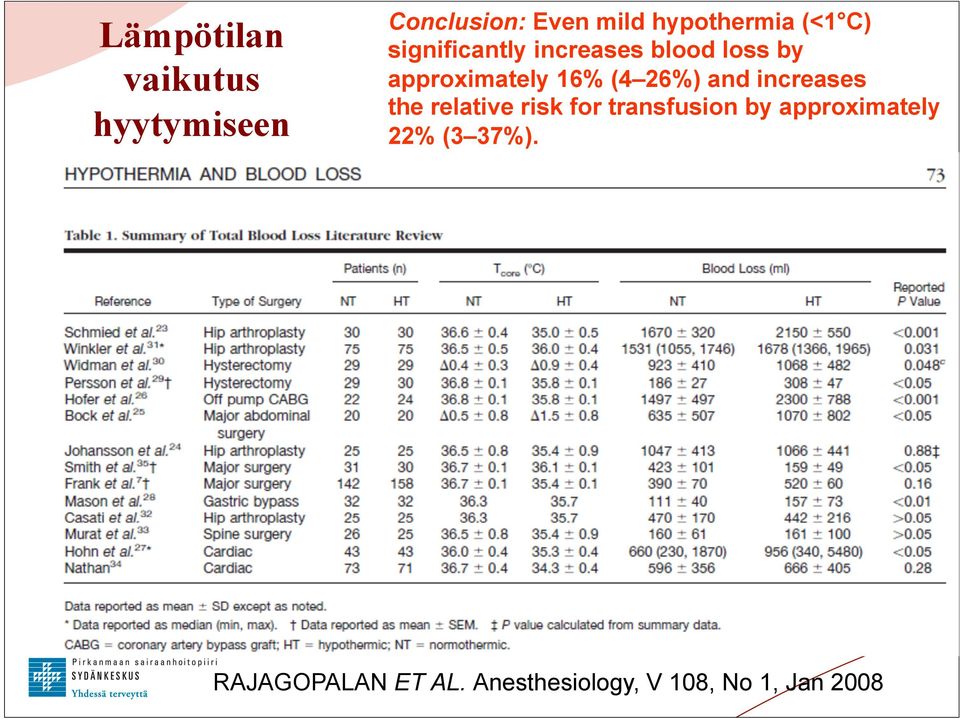 26%) and increases the relative risk for transfusion by