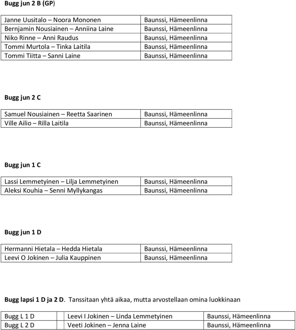 Lemmetyinen Aleksi Kouhia Senni Myllykangas Bugg jun 1 D Hermanni Hietala Hedda Hietala Leevi O Jokinen Julia Kauppinen Bugg lapsi 1 D ja