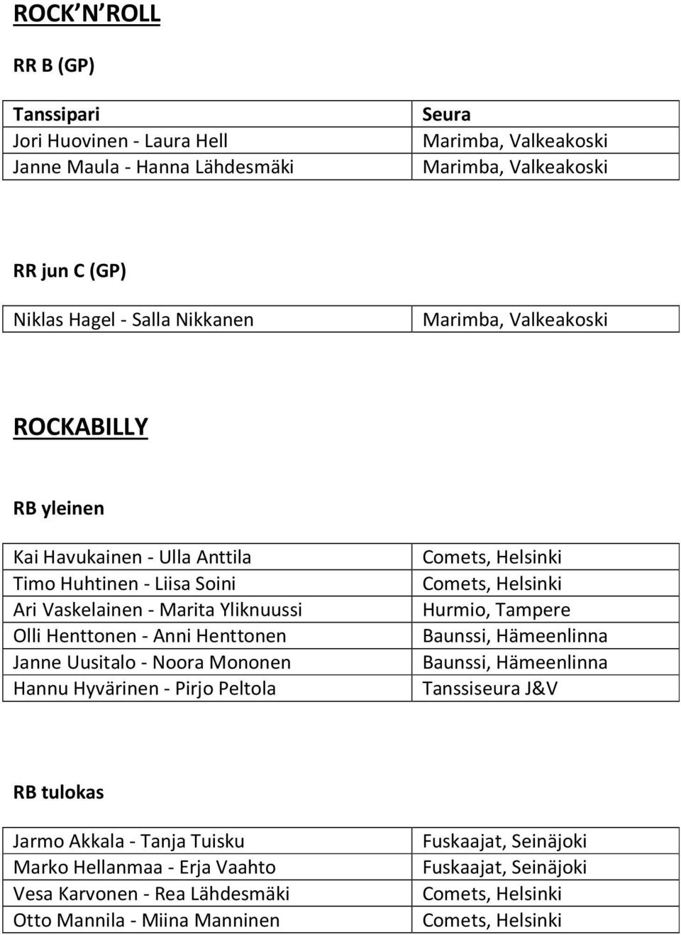 Marita Yliknuussi Olli Henttonen - Anni Henttonen Janne Uusitalo - Noora Mononen Hannu Hyvärinen - Pirjo Peltola RB tulokas Jarmo Akkala -