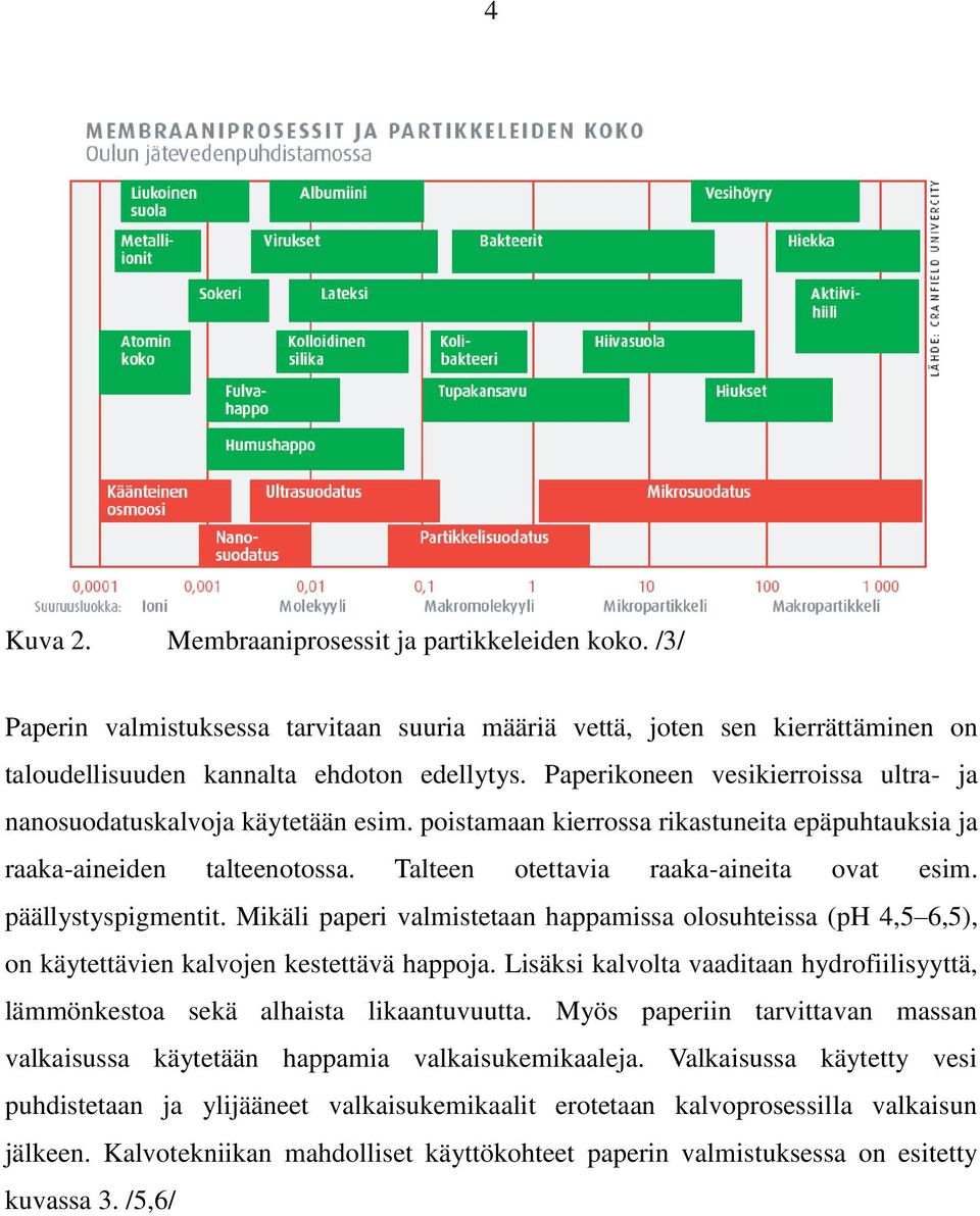 päällystyspigmentit. Mikäli paperi valmistetaan happamissa olosuhteissa (ph 4,5 6,5), on käytettävien kalvojen kestettävä happoja.