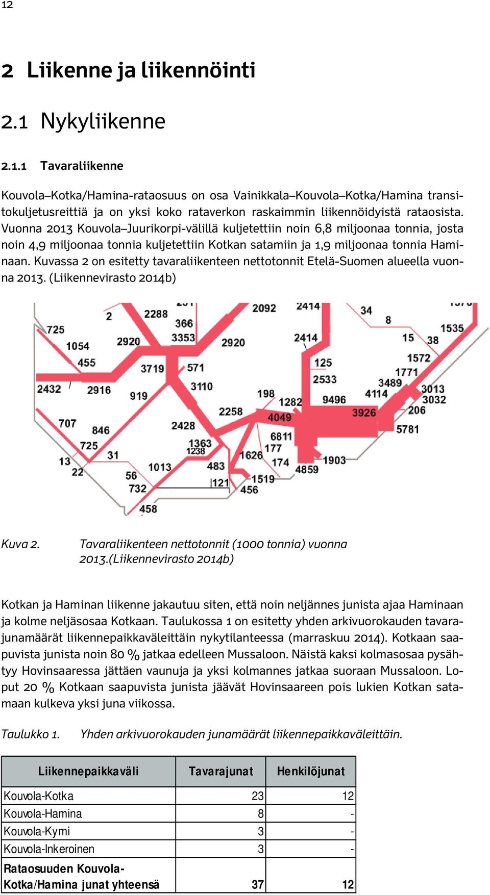 Kuvassa 2 on esitetty tavaraliikenteen nettotonnit Etelä-Suomen alueella vuonna 23. (Liikennevirasto 24b) Kuva 2. Tavaraliikenteen nettotonnit (1000 tonnia) vuonna 23.