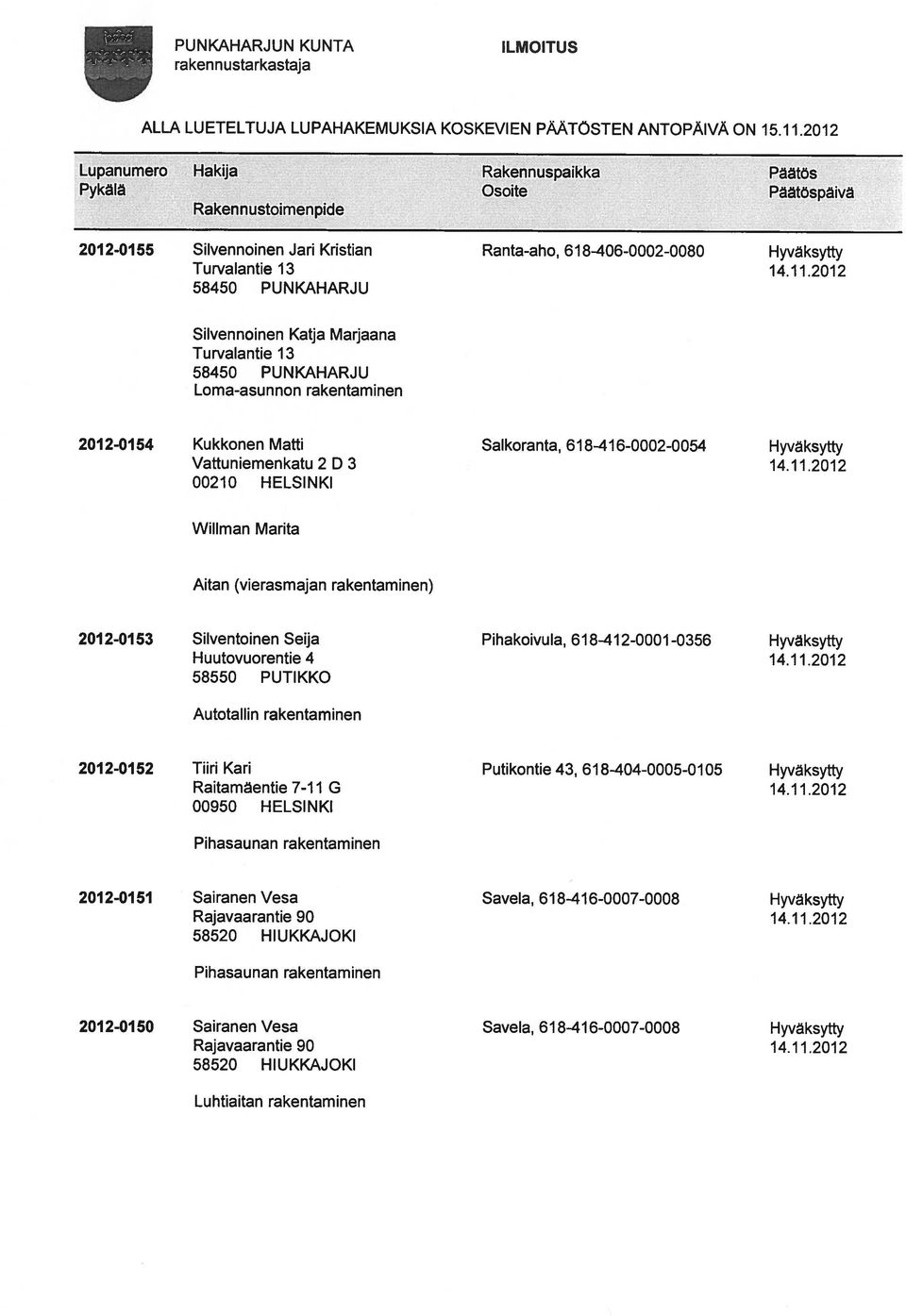 Kukkonen Matti Vattuniemenkatu 2 D 3 00210 HELSINKI Satkoranta, 618 416-0002-0054 Willman Marita Aitan (vierasmajan rakentaminen) 201 2-01 53 Silventoinen Seija Huutovuorentie 4 Autotallin