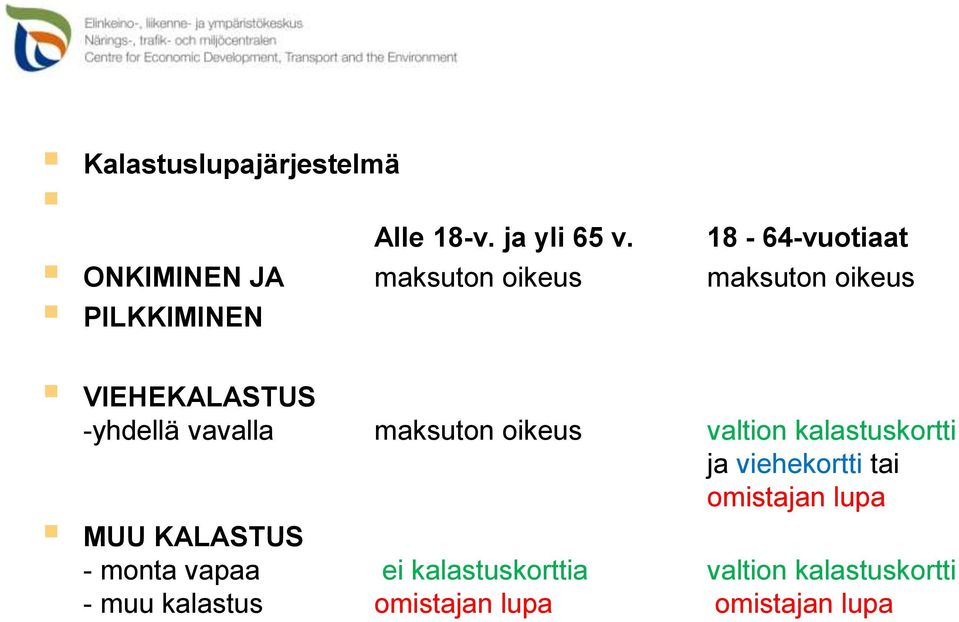 VIEHEKALASTUS -yhdellä vavalla MUU KALASTUS maksuton oikeus valtion kalastuskortti