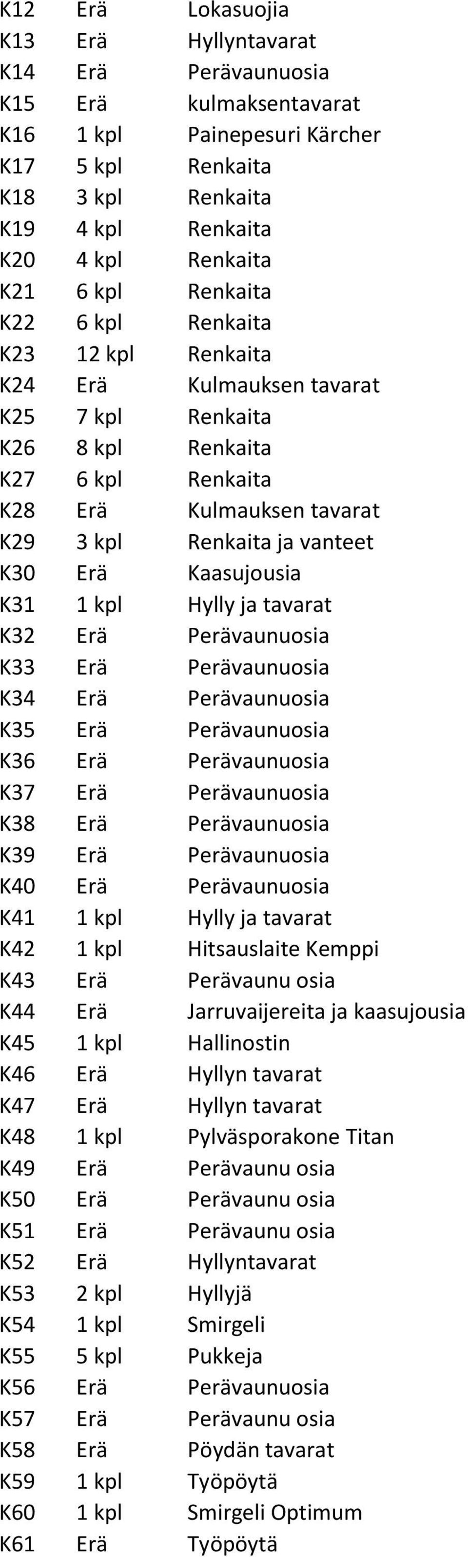 Erä Kaasujousia K31 1 kpl Hylly ja tavarat K32 Erä Perävaunuosia K33 Erä Perävaunuosia K34 Erä Perävaunuosia K35 Erä Perävaunuosia K36 Erä Perävaunuosia K37 Erä Perävaunuosia K38 Erä Perävaunuosia