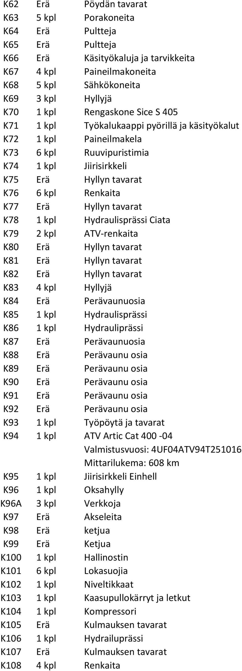 Hyllyn tavarat K78 1 kpl Hydraulisprässi Ciata K79 2 kpl ATV-renkaita K80 Erä Hyllyn tavarat K81 Erä Hyllyn tavarat K82 Erä Hyllyn tavarat K83 4 kpl Hyllyjä K84 Erä Perävaunuosia K85 1 kpl