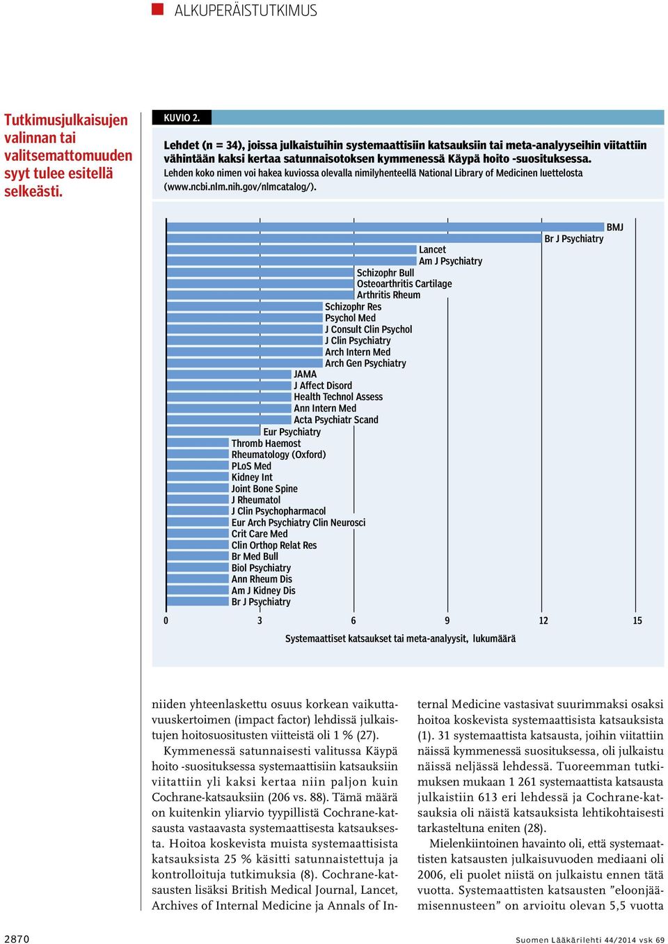 Lehden koko nimen voi hakea kuviossa olevalla nimilyhenteellä National Library of Medicinen luettelosta (www.ncbi.nlm.nih.gov/nlmcatalog/).