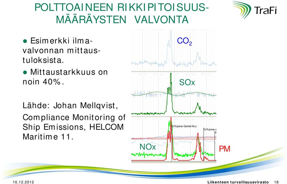 CO 2 SOx Lähde: Johan Mellqvist, Compliance Monitoring i of Ship