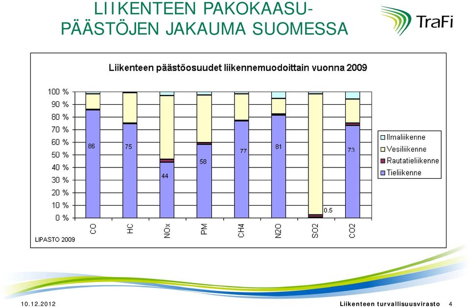 SUOMESSA 10.12.