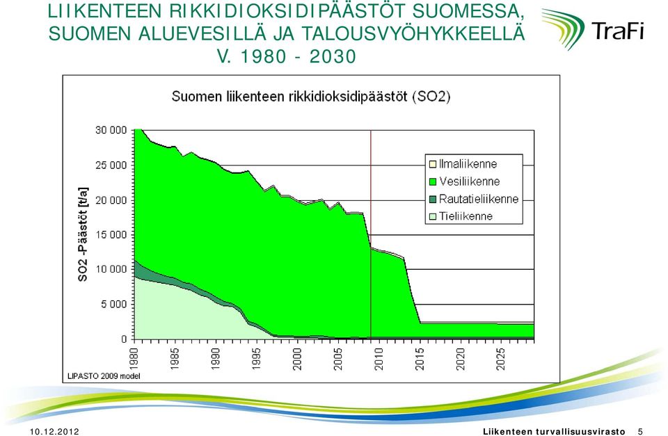 TALOUSVYÖHYKKEELLÄ V. 1980-2030 10.