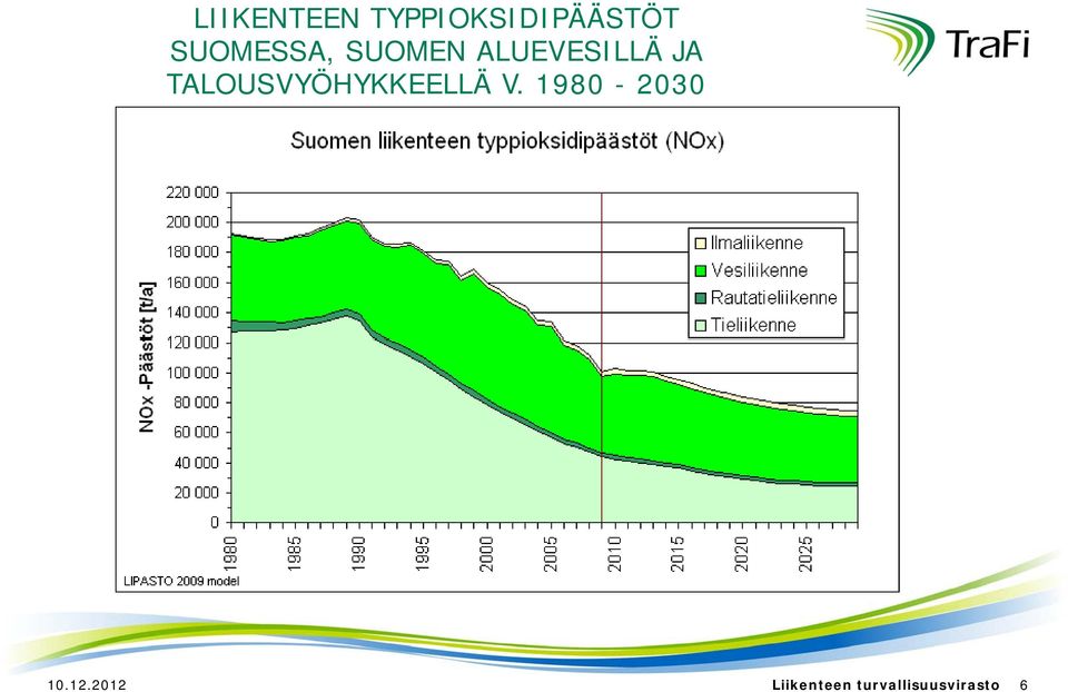 TALOUSVYÖHYKKEELLÄ V. 1980-2030 10.