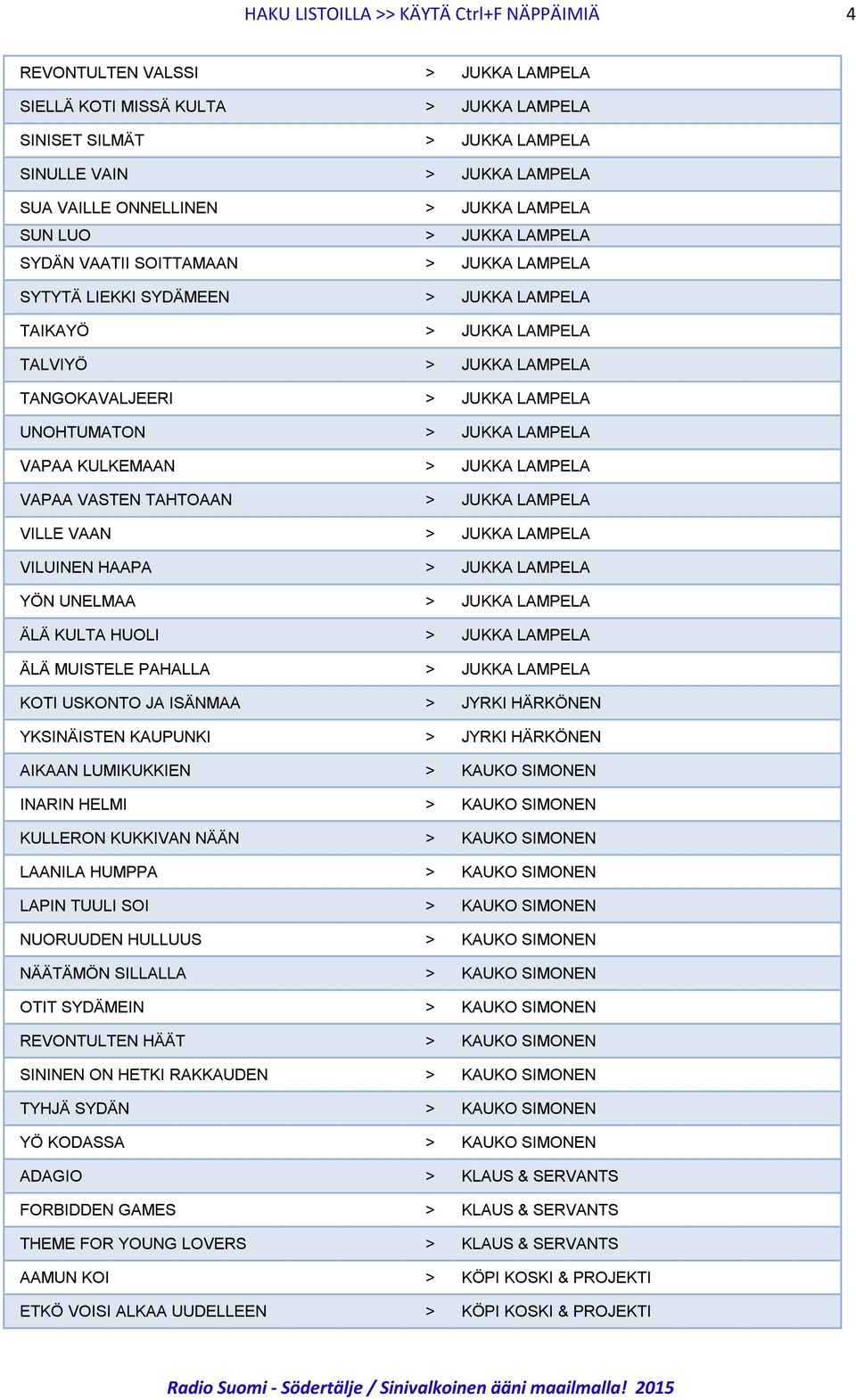 UNOHTUMATON > JUKKA LAMPELA VAPAA KULKEMAAN > JUKKA LAMPELA VAPAA VASTEN TAHTOAAN > JUKKA LAMPELA VILLE VAAN > JUKKA LAMPELA VILUINEN HAAPA > JUKKA LAMPELA YÖN UNELMAA > JUKKA LAMPELA ÄLÄ KULTA HUOLI