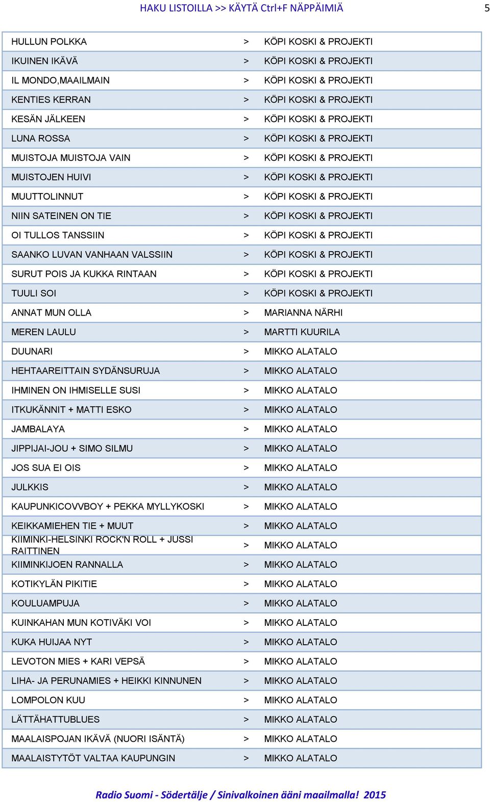 PROJEKTI NIIN SATEINEN ON TIE > KÖPI KOSKI & PROJEKTI OI TULLOS TANSSIIN > KÖPI KOSKI & PROJEKTI SAANKO LUVAN VANHAAN VALSSIIN > KÖPI KOSKI & PROJEKTI SURUT POIS JA KUKKA RINTAAN > KÖPI KOSKI &