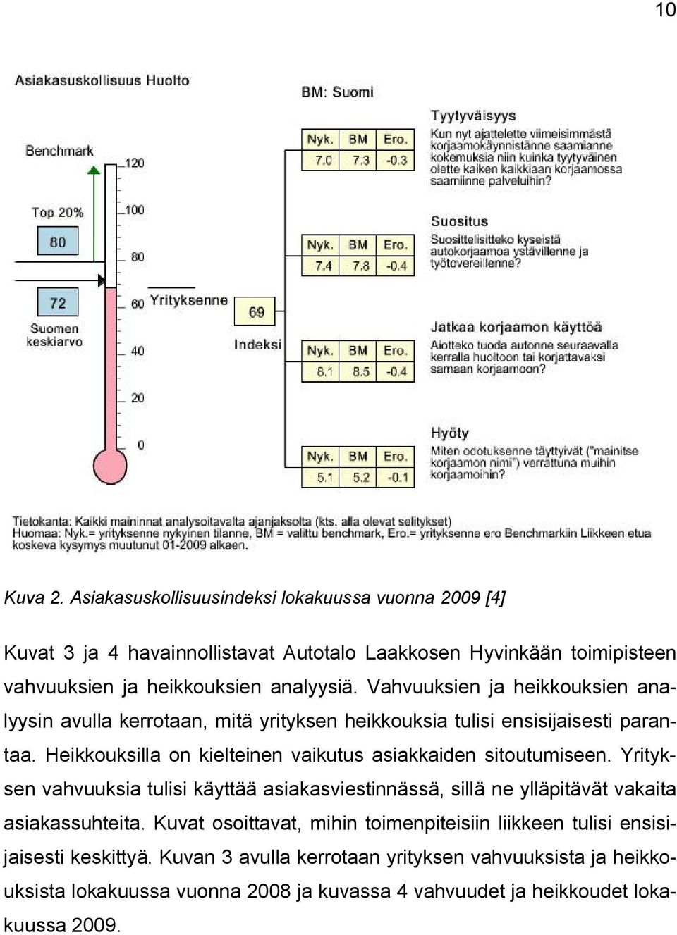 Vahvuuksien ja heikkouksien analyysin avulla kerrotaan, mitä yrityksen heikkouksia tulisi ensisijaisesti parantaa.