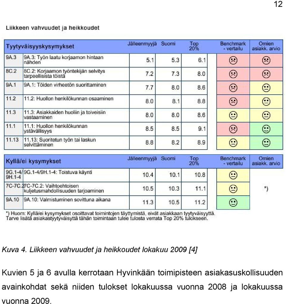 Kuvien 5 ja 6 avulla kerrotaan Hyvinkään toimipisteen