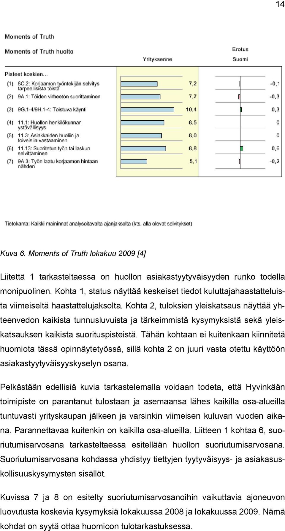 Kohta 2, tuloksien yleiskatsaus näyttää yhteenvedon kaikista tunnusluvuista ja tärkeimmistä kysymyksistä sekä yleiskatsauksen kaikista suorituspisteistä.