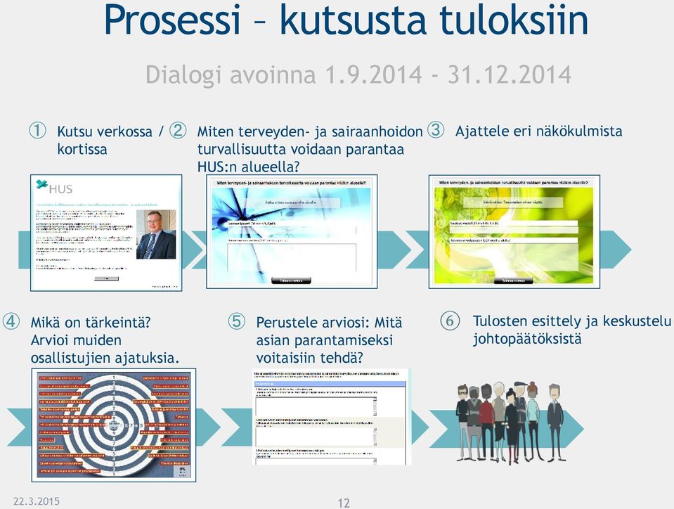 parantaa HUS:n alueella? 3 Ajattele eri näkökulmista 4 Mikä on tärkeintä?