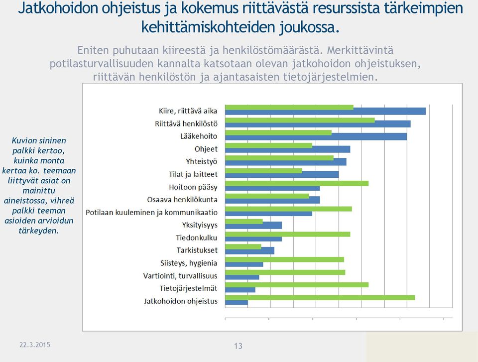 Merkittävintä potilasturvallisuuden kannalta katsotaan olevan jatkohoidon ohjeistuksen, riittävän henkilöstön ja