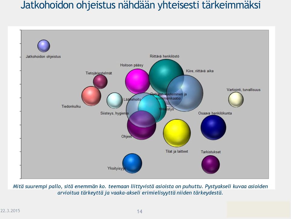 teemaan liittyvistä asioista on puhuttu.