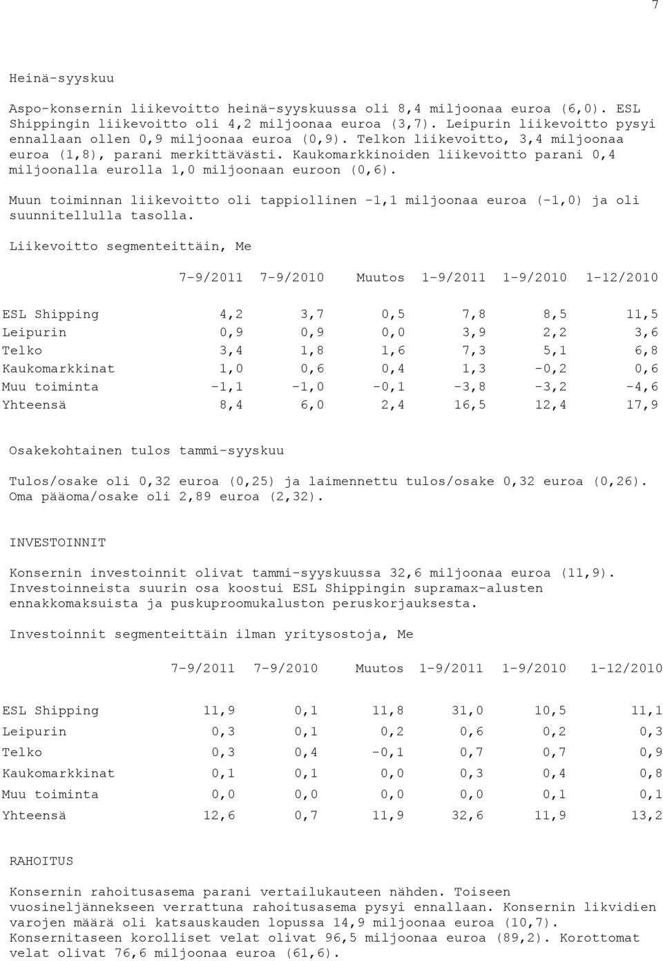 Kaukomarkkinoiden liikevoitto parani 0,4 miljoonalla eurolla 1,0 miljoonaan euroon (0,6). Muun toiminnan liikevoitto oli tappiollinen -1,1 miljoonaa euroa (-1,0) ja oli suunnitellulla tasolla.