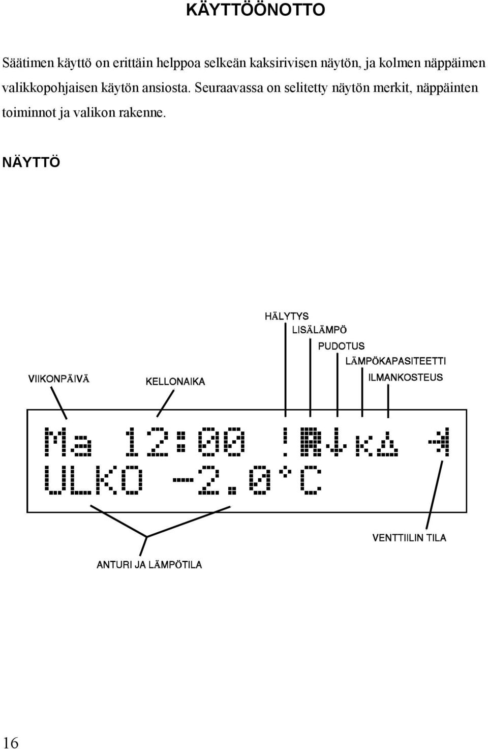 valikkopohjaisen käytön ansiosta.