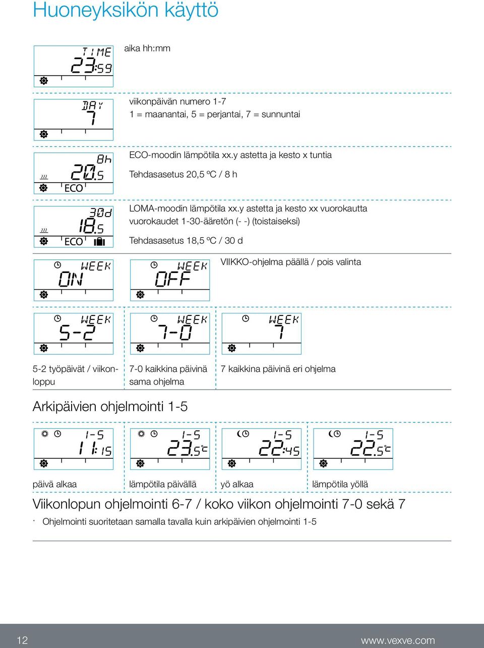 y astetta ja kesto xx vuorokautta vuorokaudet 1-30-ääretön (- -) (toistaiseksi) Tehdasasetus 18,5 ºC / 30 d VIIKKO-ohjelma päällä / pois valinta 5-2 työpäivät /