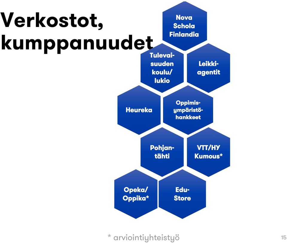Kumous* Opeka/ Oppika* Leikkiagentit