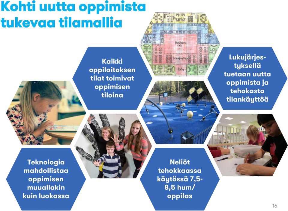 oppimista ja tehokasta tilankäyttöä Teknologia mahdollistaa