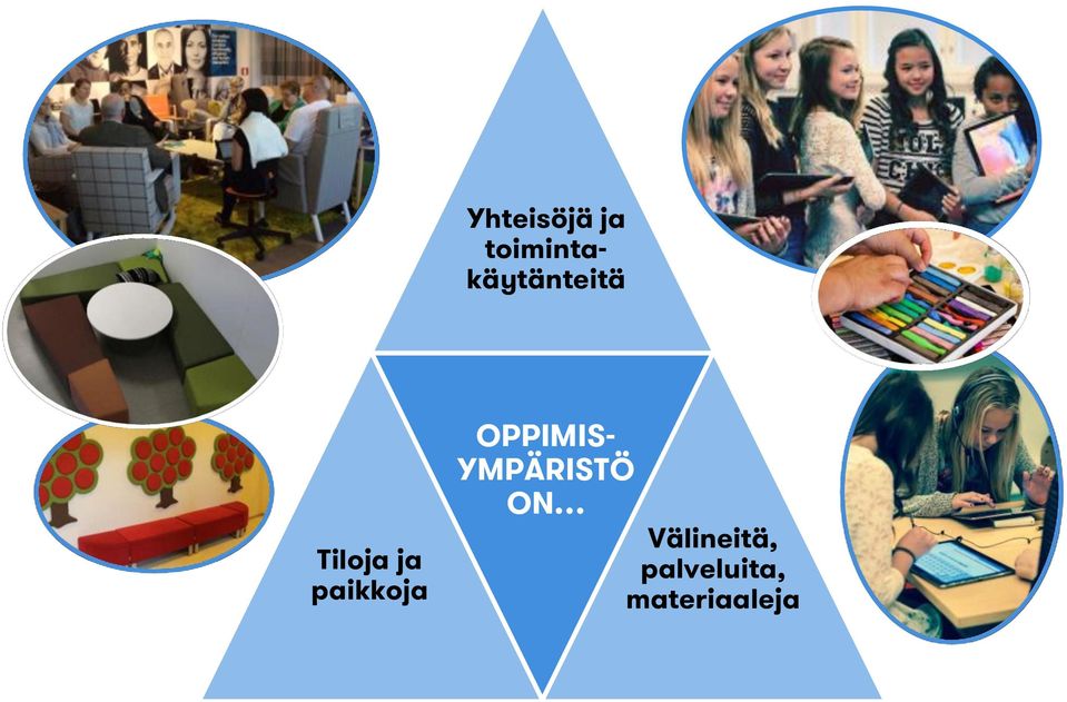 toimintakäytänteitä