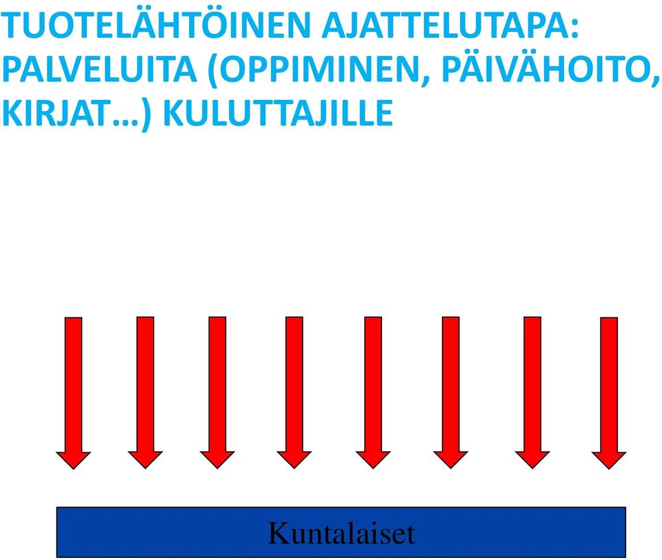 (OPPIMINEN, PÄIVÄHOITO,