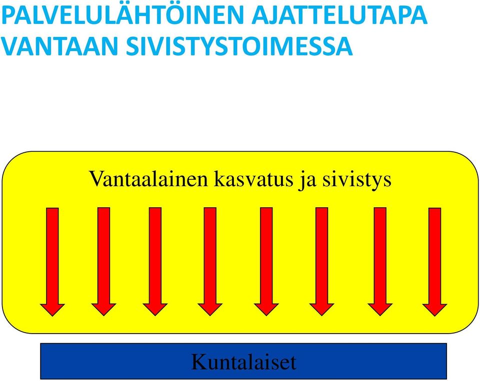 SIVISTYSTOIMESSA