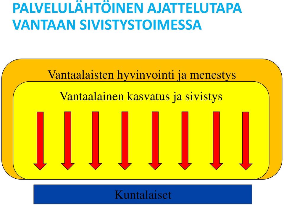 Vantaalaisten hyvinvointi ja