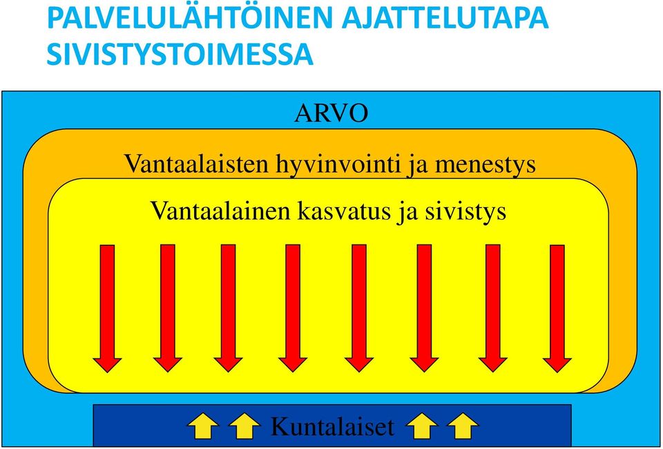Vantaalaisten hyvinvointi ja