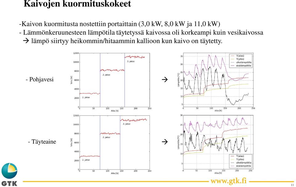 kaivossa oli korkeampi kuin vesikaivossa à lämpö siirtyy