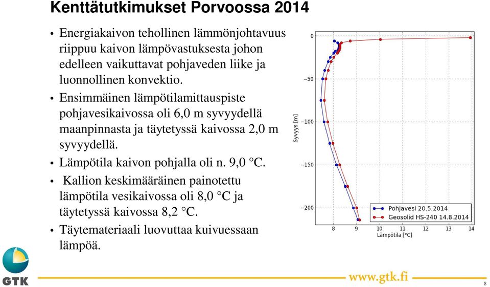 Ensimmäinen lämpötilamittauspiste pohjavesikaivossa oli 6,0 m syvyydellä maanpinnasta ja täytetyssä kaivossa 2,0 m