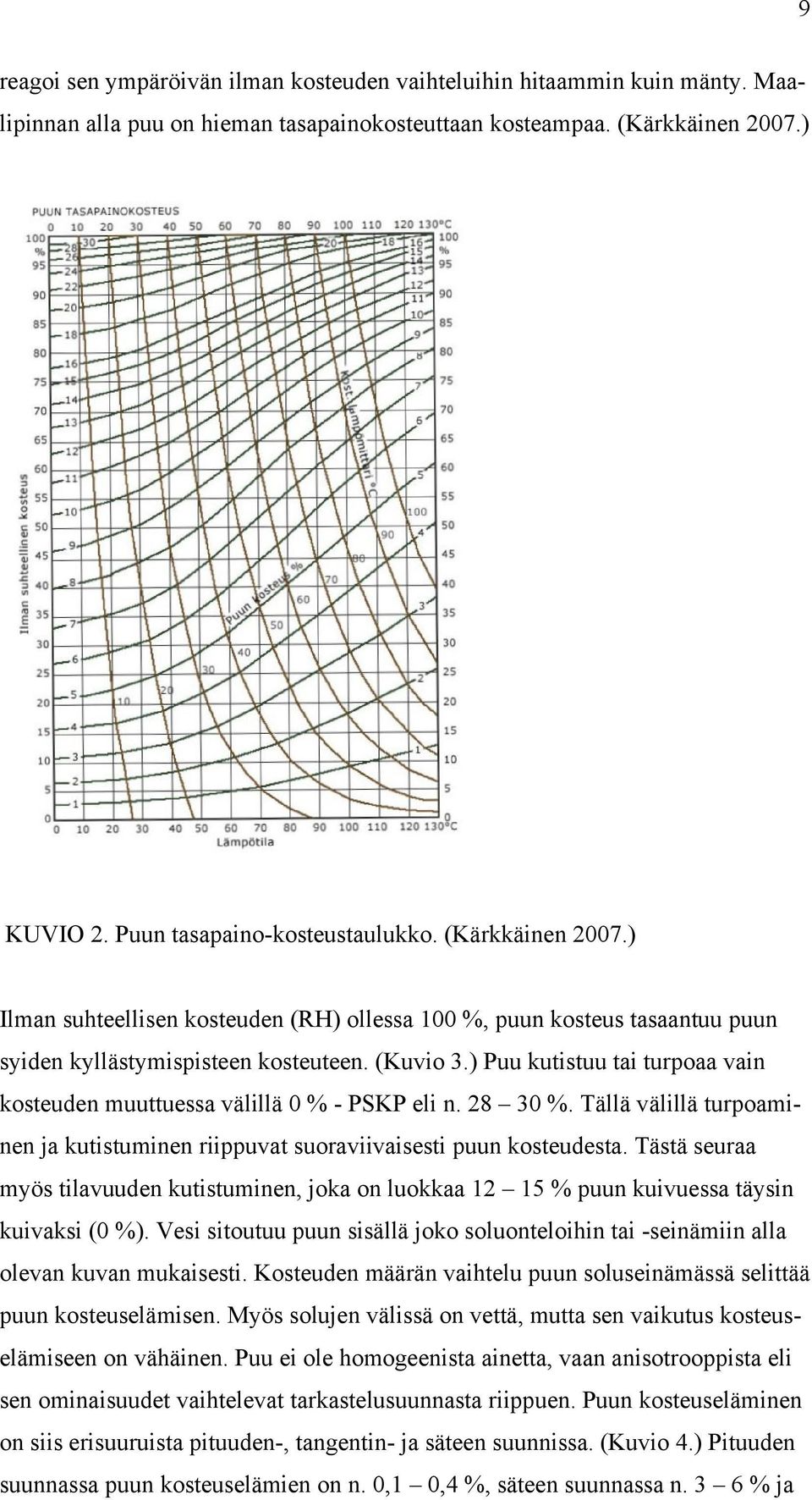 ) Puu kutistuu tai turpoaa vain kosteuden muuttuessa välillä 0 % - PSKP eli n. 28 30 %. Tällä välillä turpoaminen ja kutistuminen riippuvat suoraviivaisesti puun kosteudesta.