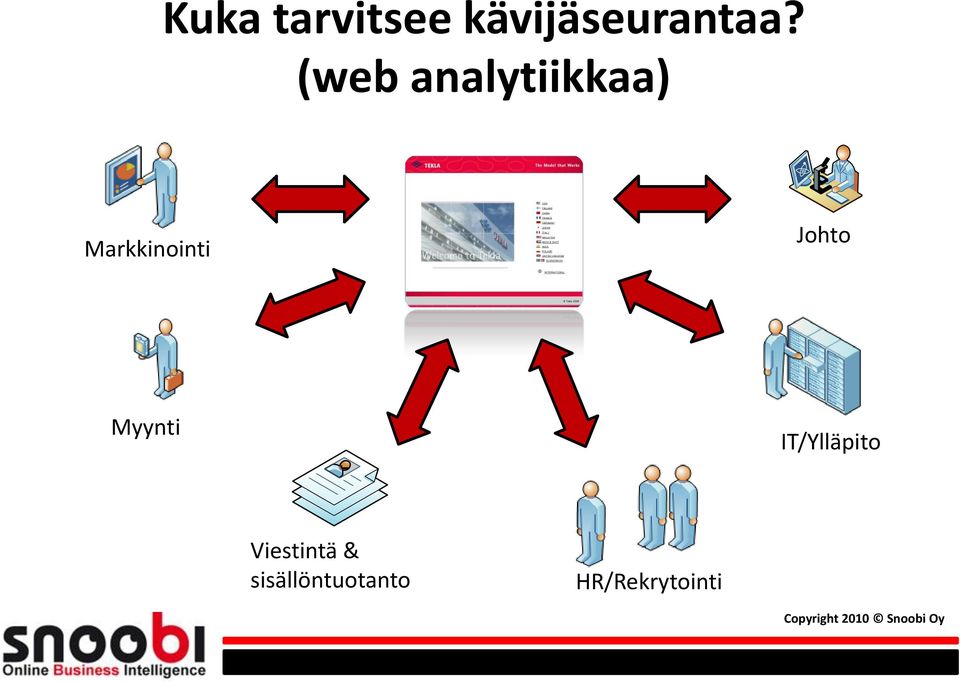 Johto Myynti IT/Ylläpito