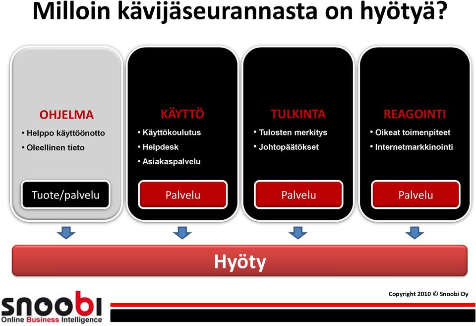 Käyttökoulutus Tulosten merkitys Oikeat toimenpiteet Oleellinen