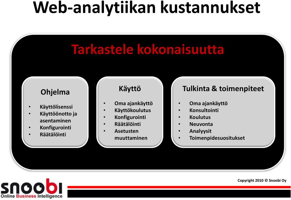 Käyttökoulutus Konfigurointi Räätälöinti Asetusten muuttaminen Tulkinta &