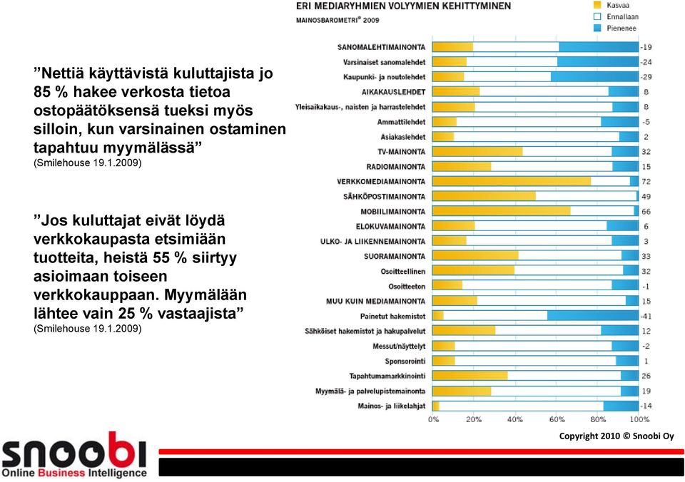 .1.2009) Jos kuluttajat eivät löydä verkkokaupasta etsimiään tuotteita, heistä 55 %