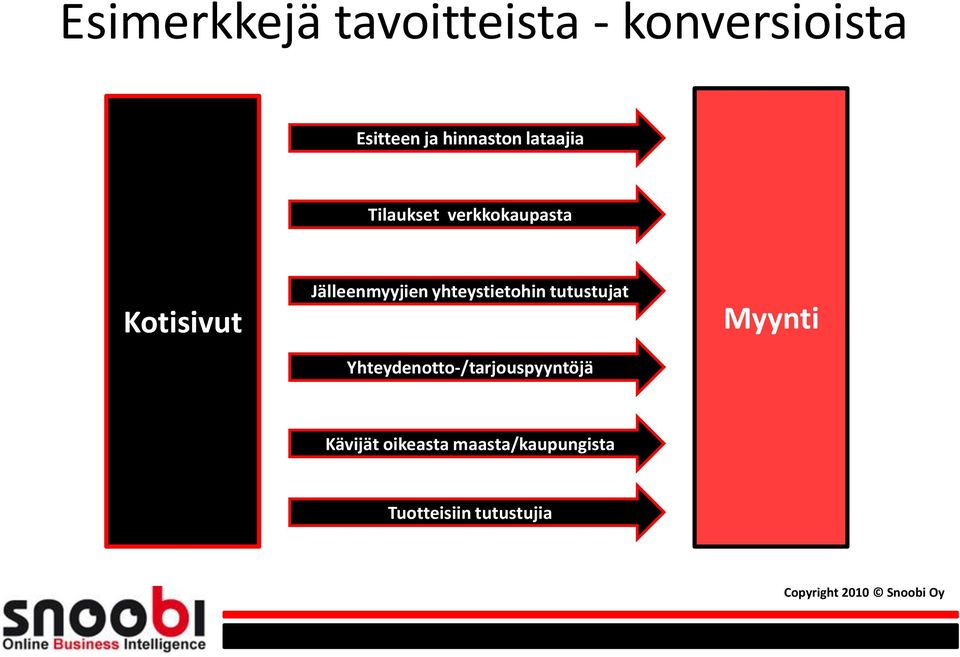 Jälleenmyyjien yhteystietohin tutustujat