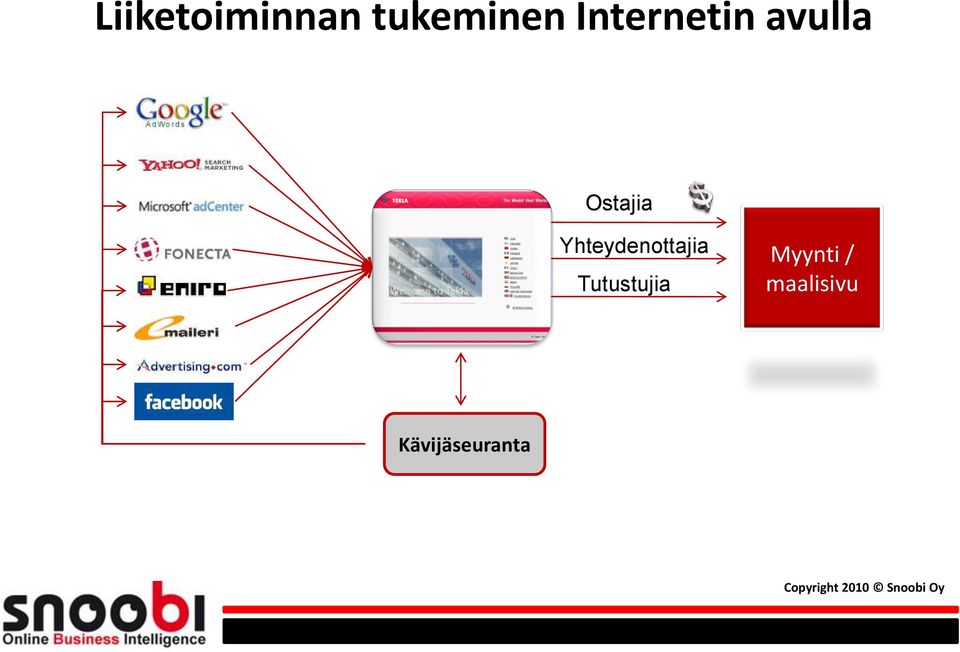 Yhteydenottajia Tutustujia