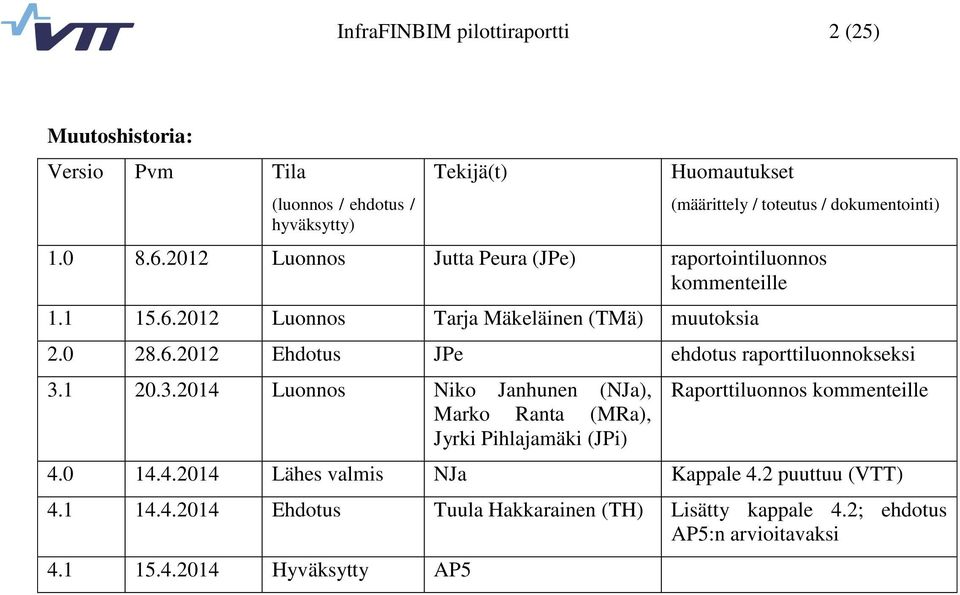 1 20.3.2014 Luonnos Niko Janhunen (NJa), Marko Ranta (MRa), Jyrki Pihlajamäki (JPi) Raporttiluonnos kommenteille 4.0 14.4.2014 Lähes valmis NJa Kappale 4.
