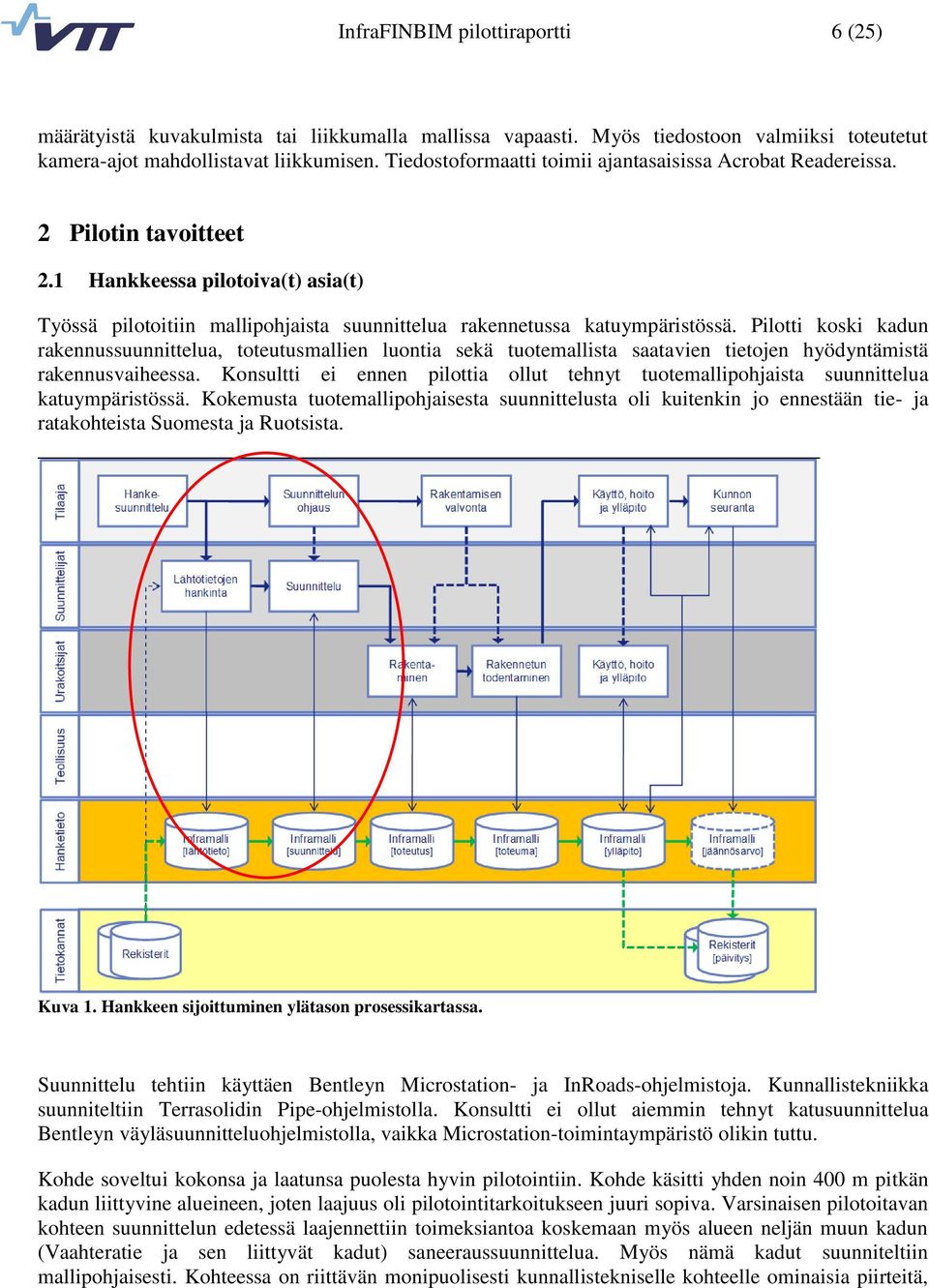 Pilotti koski kadun rakennussuunnittelua, toteutusmallien luontia sekä tuotemallista saatavien tietojen hyödyntämistä rakennusvaiheessa.