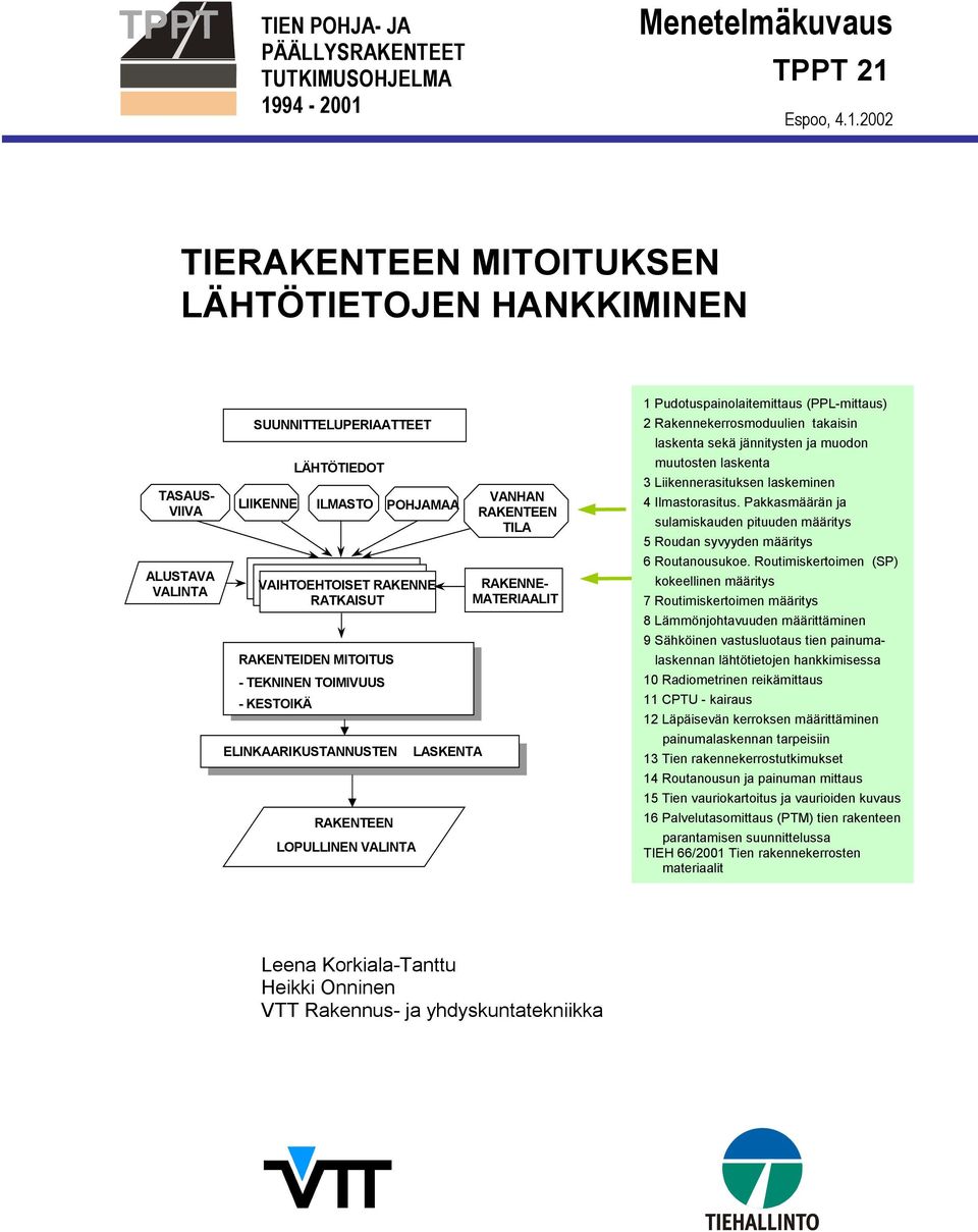 Menetelmäkuvaus TPPT 21 